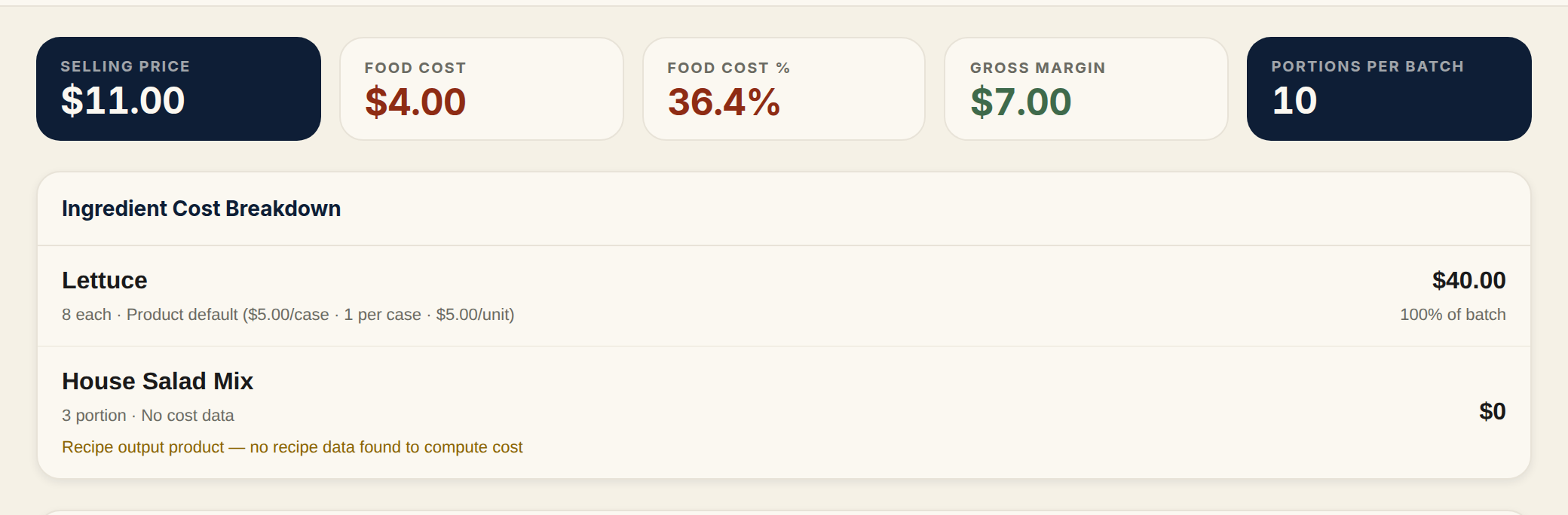 The Deluxe House Salad menu item report showing a red 36.4% Food Cost %, with the Ingredient Cost Breakdown flagging House Salad Mix at $0 and the note "Recipe output product — no recipe data found to compute cost"