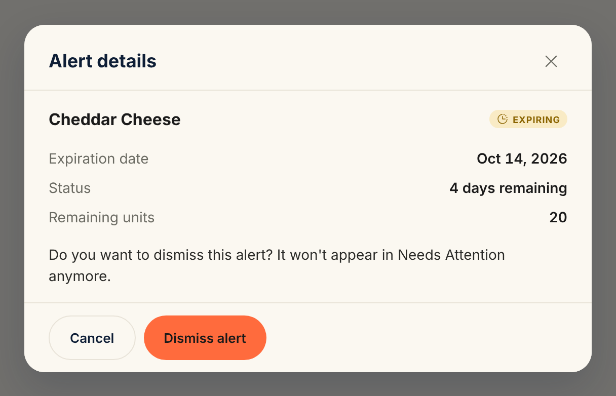 The Alert details dialog for Cheddar Cheese with an Expiring chip, an expiration date of Oct 14, 2026, 4 days remaining, 20 remaining units, and a Dismiss alert button