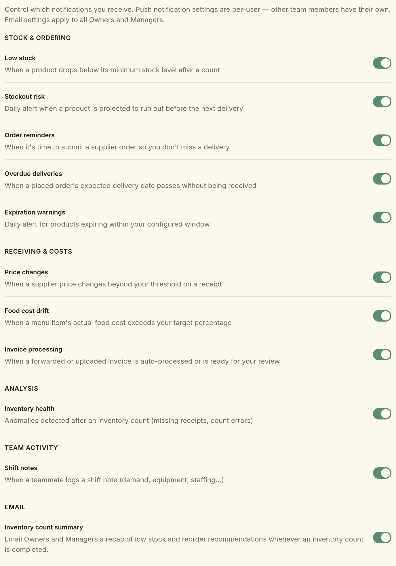 The Notifications section of Kitchen Settings: each alert type grouped under Stock & ordering, Receiving & costs, Analysis, and Team activity, with a per-type description and an on/off toggle, plus the Inventory count summary email toggle