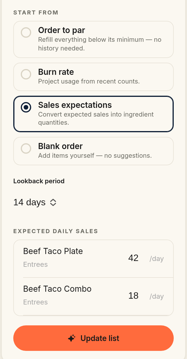 The order list's left rail in Sales expectations mode: the Start-from list with Sales expectations selected, and the Expected daily sales editor listing each menu item with a per-day input above the Update list button