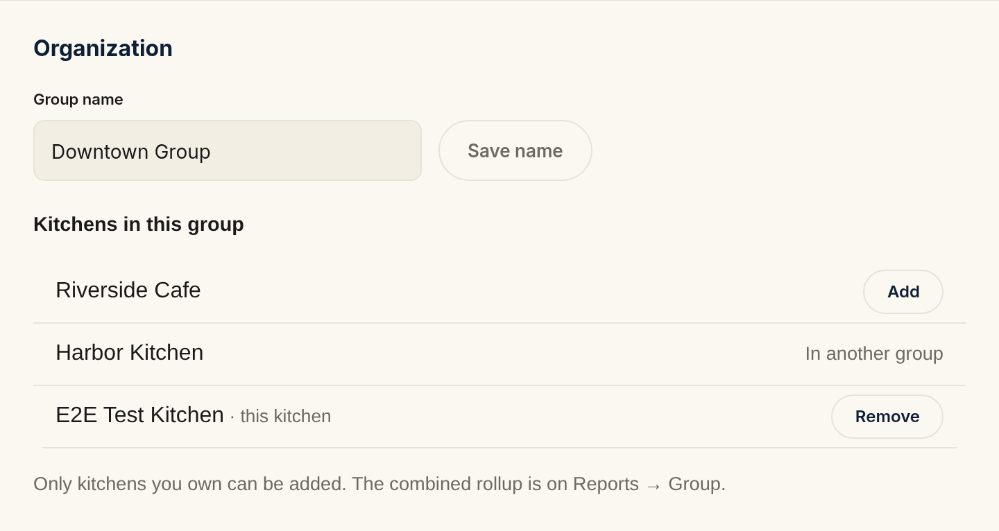 The Organization panel for a group named Downtown Group: the current kitchen tagged "this kitchen" with a Remove button, another owned kitchen with an Add button, and a third kitchen marked "In another group"