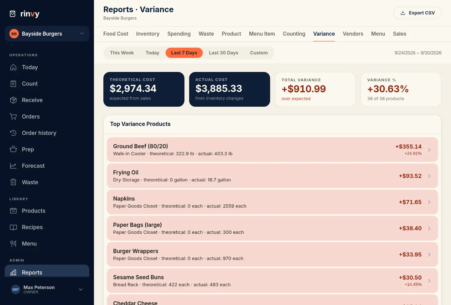 Rinvy variance report — theoretical vs actual usage by menu item, ranked by dollar impact