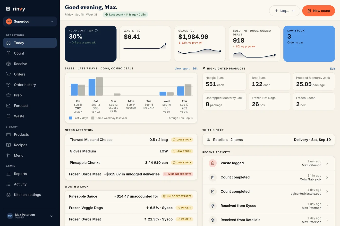 Rinvy dashboard — home screen with food cost, waste, usage, units sold and low stock tiles, a seven-day sales chart against last year, highlighted products, a needs-attention list flagging a missing receipt, and the recent activity feed