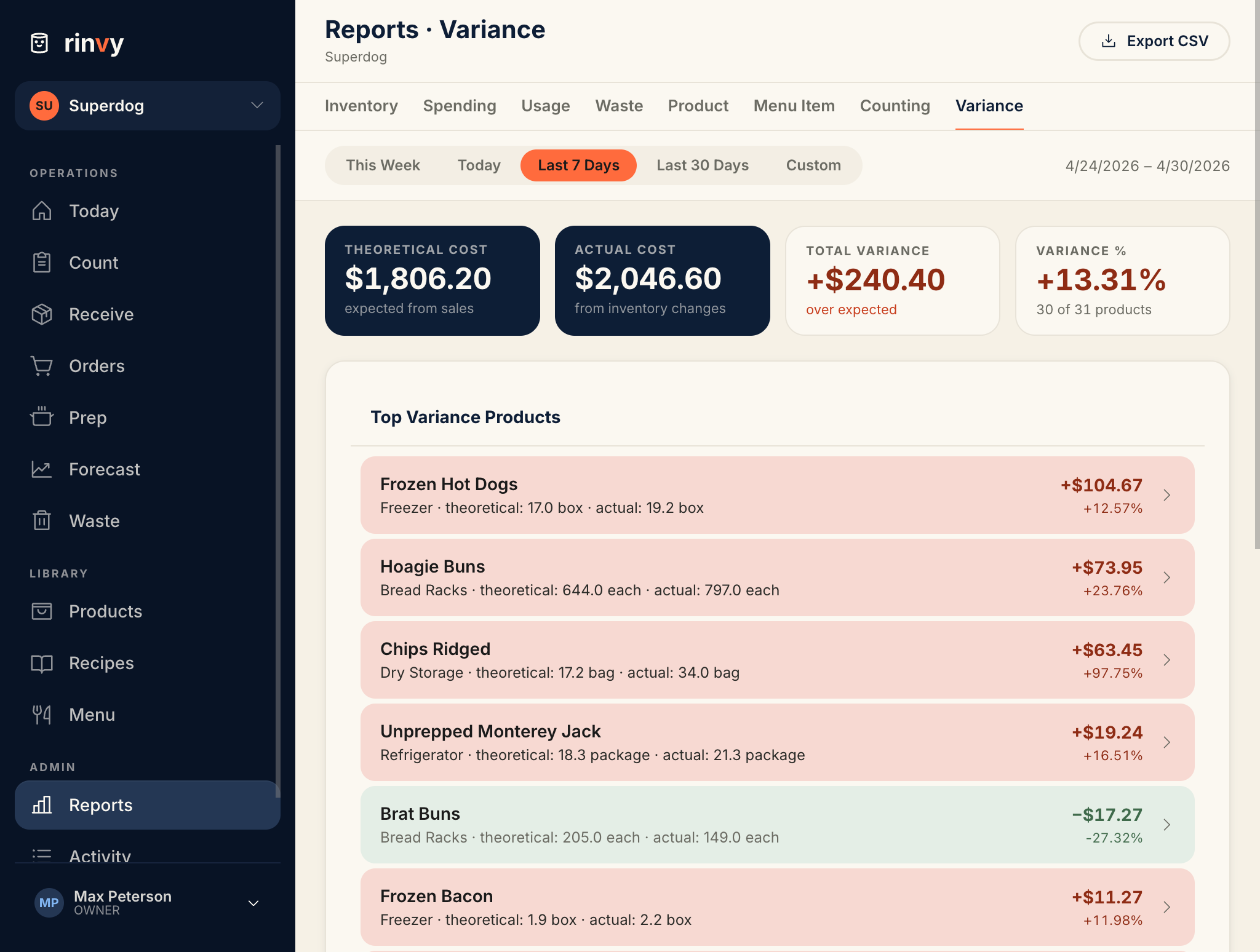 Rinvy variance report — theoretical vs actual usage by menu item, ranked by dollar impact